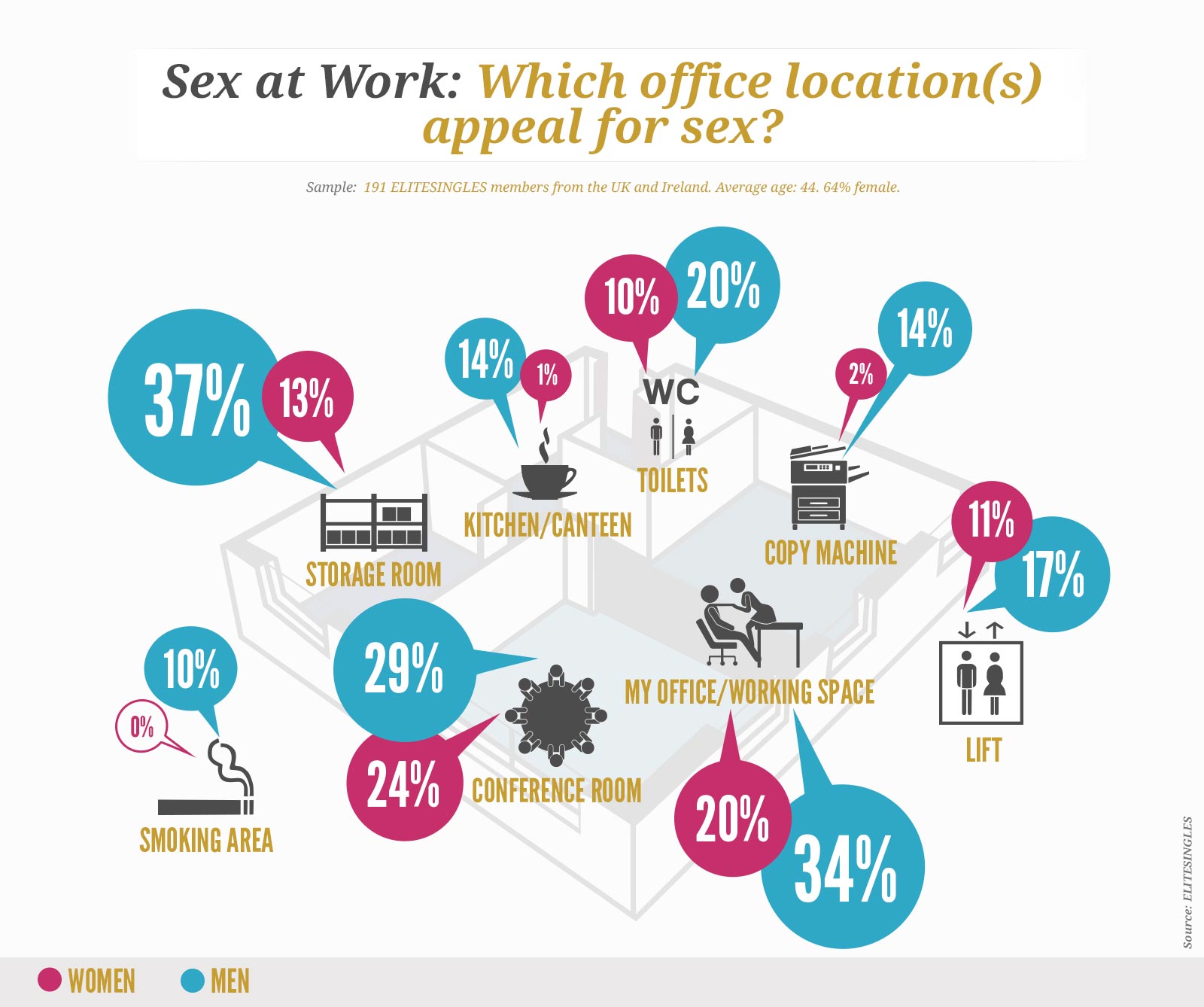 best locations for office sex