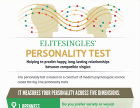 EliteSingles personality test