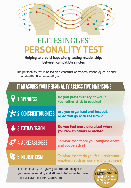 EliteSingles personality test